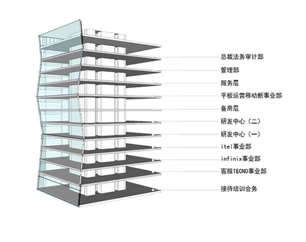 各樓層功能模型示意圖